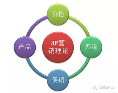 創(chuàng)新驅(qū)動(dòng)，精準(zhǔn)觸達(dá) 輪胎市場(chǎng)的E-4P營(yíng)銷(xiāo)方法論