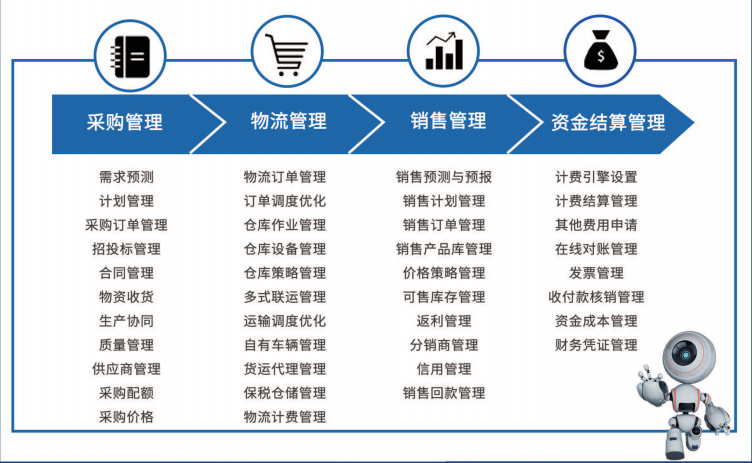 博科資訊ERP與SCM智慧供應(yīng)鏈軟件榮膺行業(yè)大獎(jiǎng)，引領(lǐng)企業(yè)營(yíng)銷(xiāo)管理新范式
