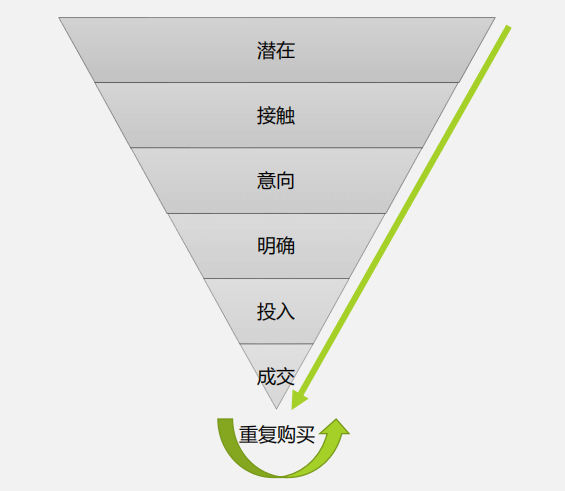 從表格到沙盤(pán) Excel如何變身營(yíng)銷(xiāo)管理新戰(zhàn)場(chǎng)